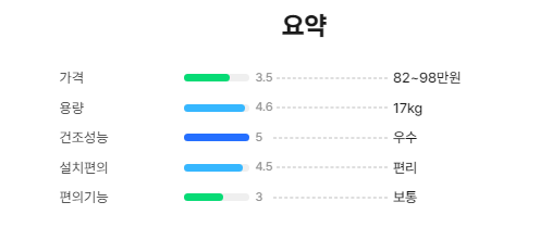 DV17T8520BV 스펙 요