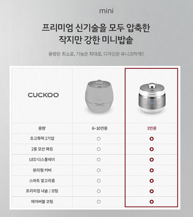 CRP-EHS0320FS 스펙 비교