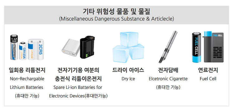기타 위험성 물품
