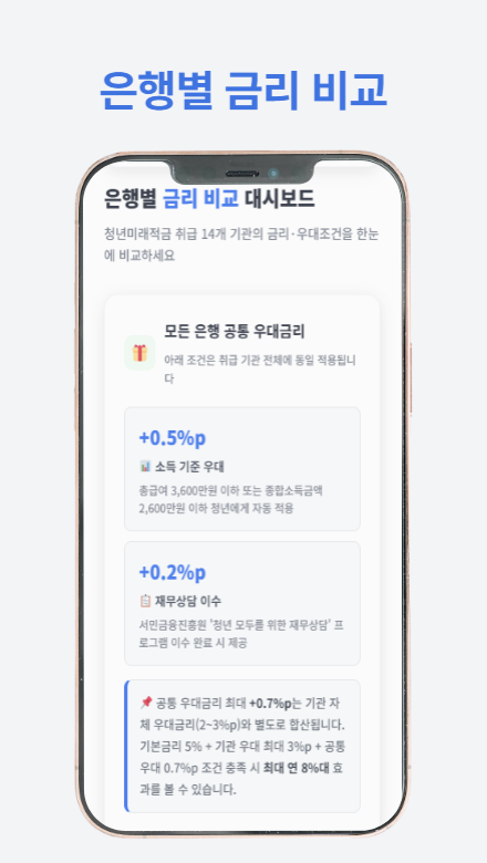 청년미래적금 신청 가이드